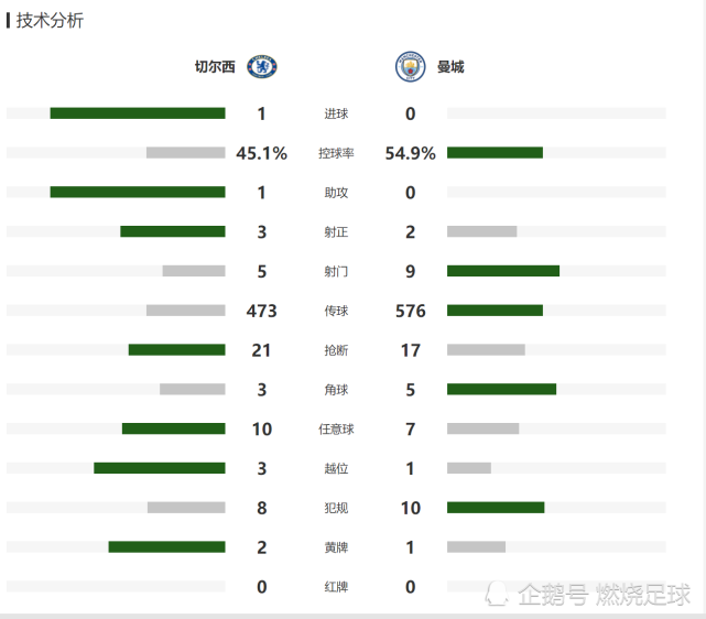 里程碑夜纽约尼克斯伤情更新；足总杯关键时刻刷纪录；悬念犹存；阵容厚度经受考验(纽约尼克斯兰德尔伤病)
